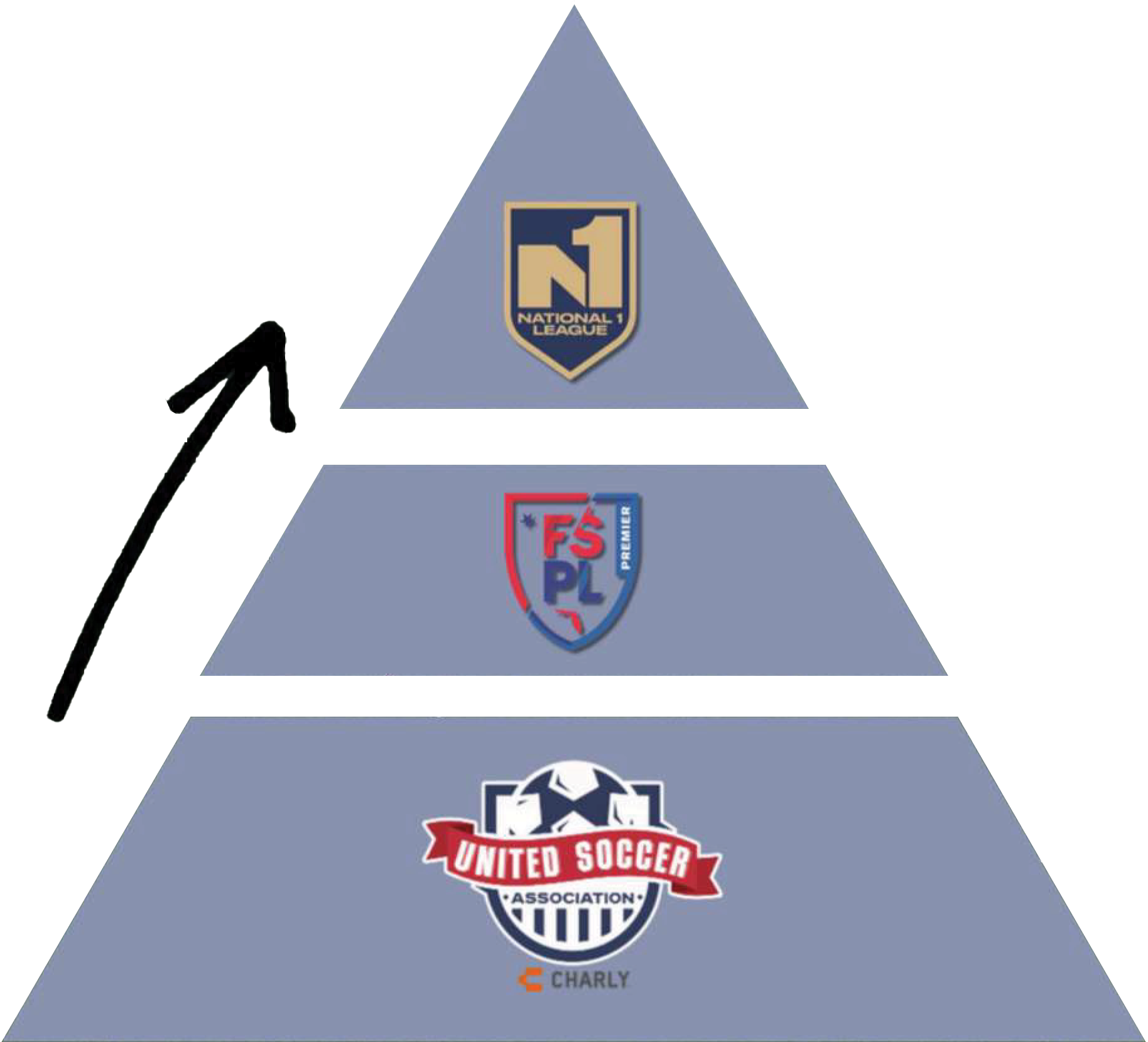 USA-League-Informational-Deck-pyramid